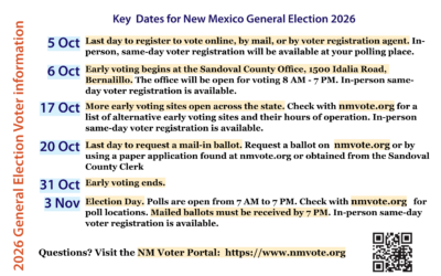 Key Voting Dates
